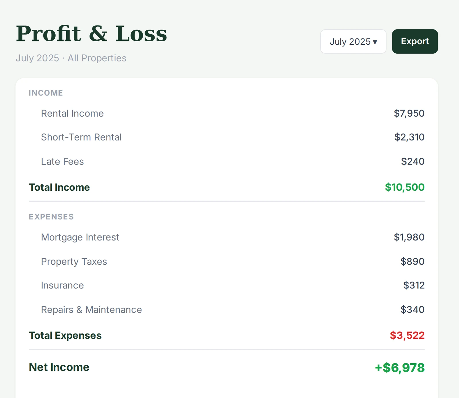 Sofia Instagram visualization of a Profit and Loss report for all properties