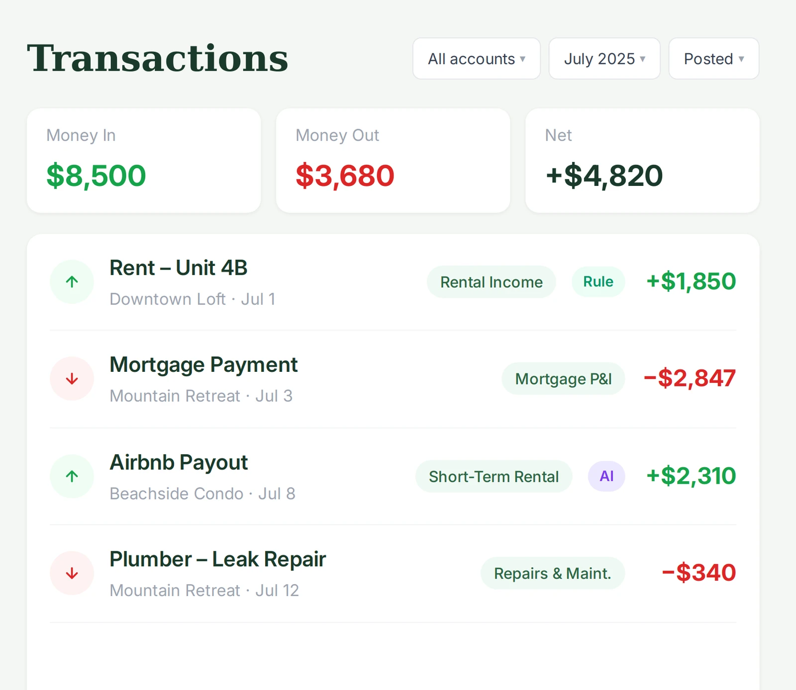 Sofia Instagram visualization of Transactions with account filters and property-labeled rental activity